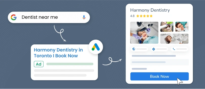 Immediate dental marketing results